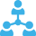 Core Factors Type Discovery